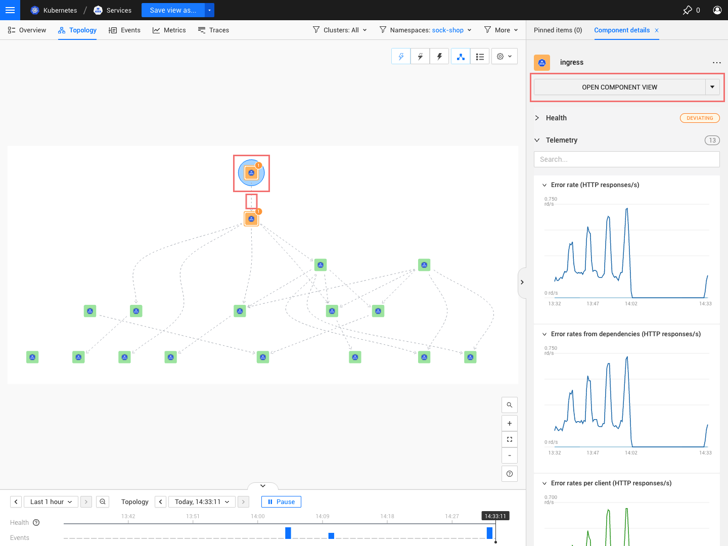 Services topology